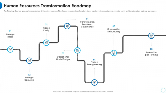 Human Resources Transformation Roadmap HR Change Management Tools Download PDF Human Resources Transformation Roadmap HR Change Management Tools Download PDF