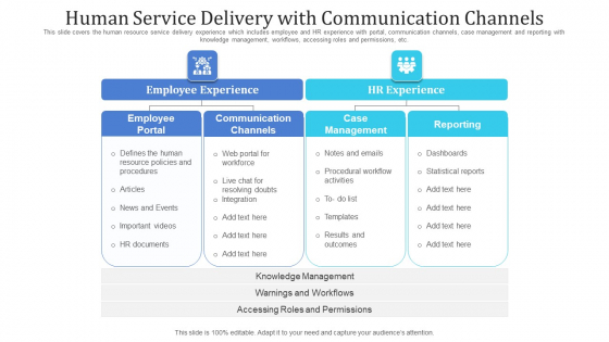 Human Service Delivery With Communication Channels Ppt PowerPoint Presentation File Slide PDF