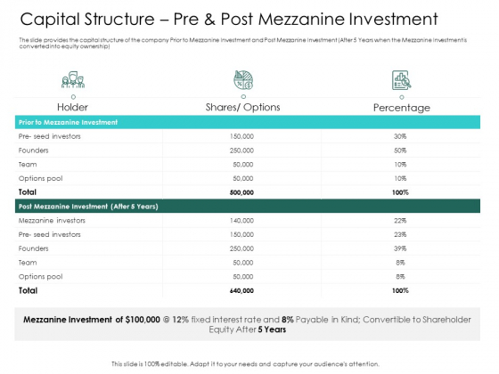 Hybrid Investment Pitch Deck Capital Structure Pre And Post Mezzanine Investment Ppt Slides Skills PDF Hybrid Investment Pitch Deck Capital Structure Pre And Post Mezzanine Investment Ppt Slides Skills PDF