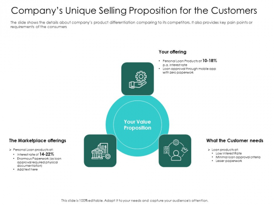 Hybrid Investment Pitch Deck Companys Unique Selling Proposition For The Customers Ppt Portfolio Graphics Pictures PDF Hybrid Investment Pitch Deck Companys Unique Selling Proposition For The Customers Ppt Portfolio Graphics Pictures PDF