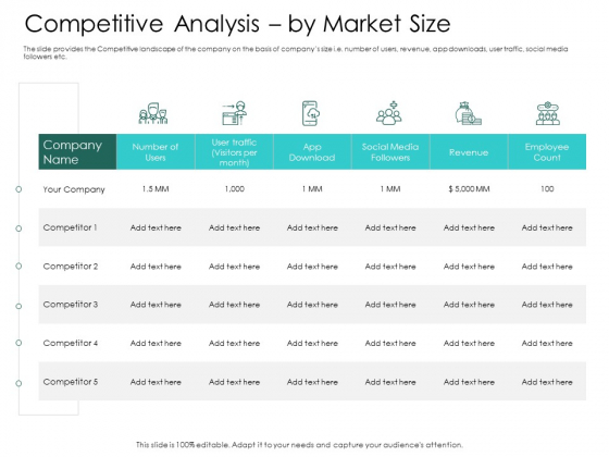 Hybrid Investment Pitch Deck Competitive Analysis By Market Size Ppt Professional Example PDF