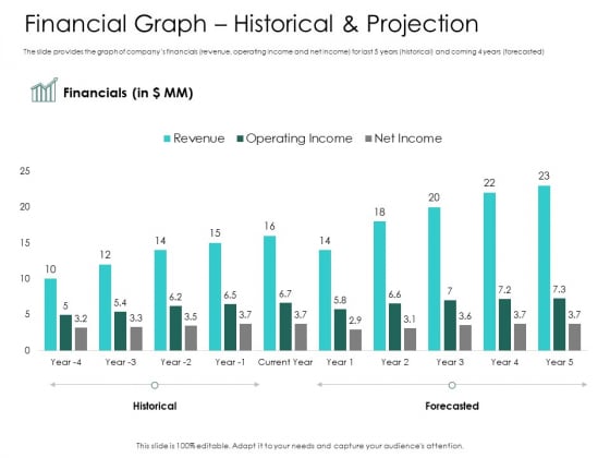 Hybrid Investment Pitch Deck Financial Graph Historical And Projection Ppt Portfolio Design Inspiration PDF Hybrid Investment Pitch Deck Financial Graph Historical And Projection Ppt Portfolio Design Inspiration PDF