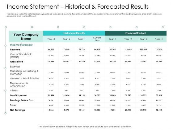 Hybrid Investment Pitch Deck Income Statement Historical And Forecasted Results Ppt Infographic Template Example Introduction PDF Hybrid Investment Pitch Deck Income Statement Historical And Forecasted Results Ppt Infographic Template Example Introduction PDF