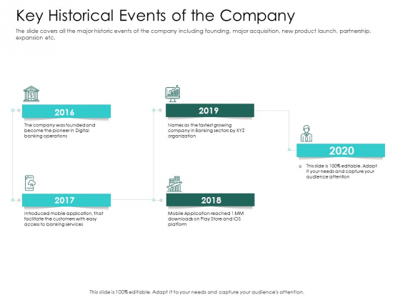 Hybrid Investment Pitch Deck Key Historical Events Of The Company Ppt Outline Ideas PDF Hybrid Investment Pitch Deck Key Historical Events Of The Company Ppt Outline Ideas PDF
