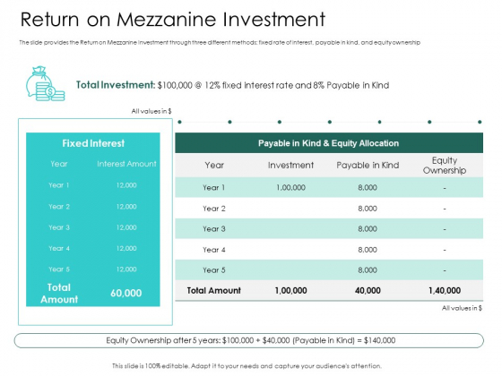 Hybrid Investment Pitch Deck Return On Mezzanine Investment Ppt Outline Rules PDF Hybrid Investment Pitch Deck Return On Mezzanine Investment Ppt Outline Rules PDF