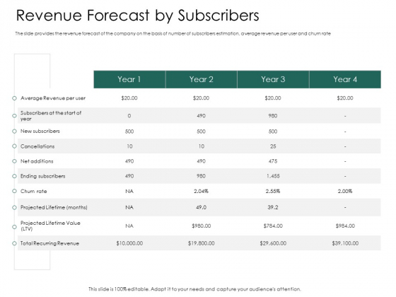 Hybrid Investment Pitch Deck Revenue Forecast By Subscribers Portrait PDF