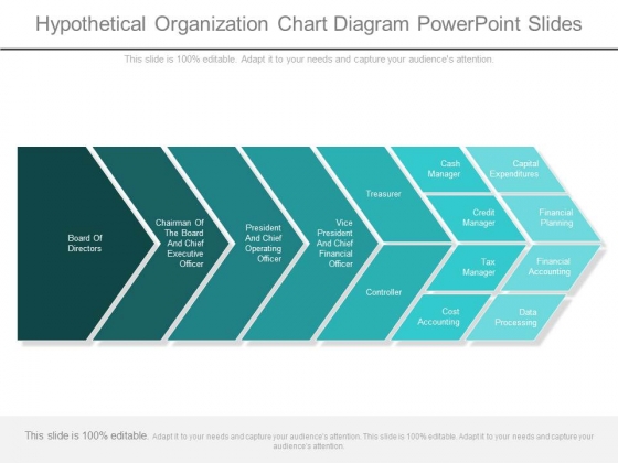 Hypothetical Organization Chart