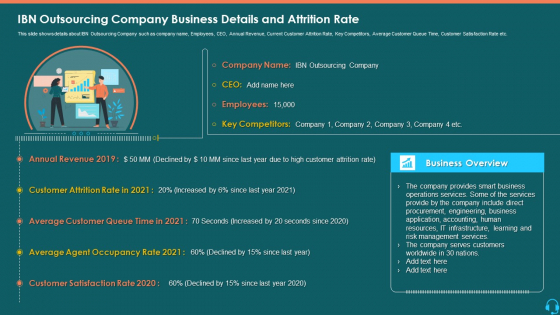 IBN Outsourcing Company Business Details And Attrition Rate Download PDF IBN Outsourcing Company Business Details And Attrition Rate Download PDF