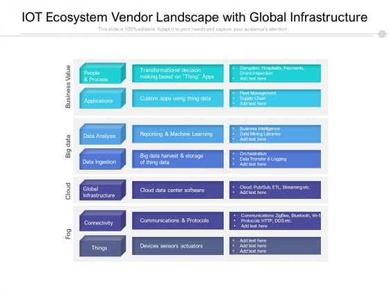 IOT Ecosystem Vendor Landscape With Global Infrastructure Ppt PowerPoint Presentation Model Icons PDF IOT Ecosystem Vendor Landscape With Global Infrastructure Ppt PowerPoint Presentation Model Icons PDF