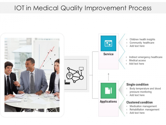 IOT In Medical Quality Improvement Process Ppt PowerPoint Presentation File Graphic Images PDF IOT In Medical Quality Improvement Process Ppt PowerPoint Presentation File Graphic Images PDF