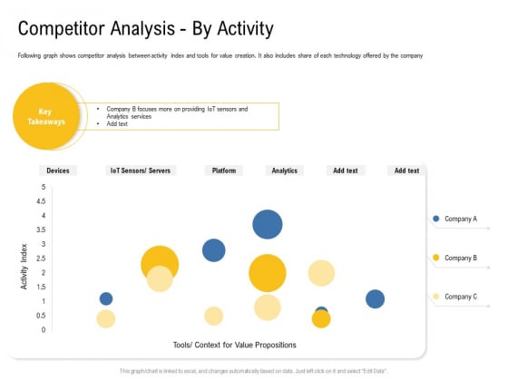 IOT Industry Assessment Competitor Analysis By Activity Ppt Model Samples PDF IOT Industry Assessment Competitor Analysis By Activity Ppt Model Samples PDF