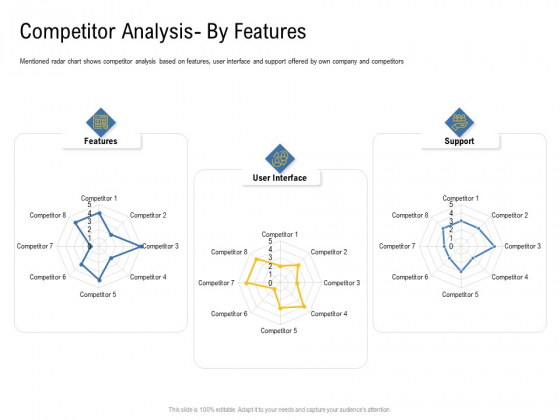 IOT Industry Assessment Competitor Analysis By Features Ppt Professional Gallery PDF IOT Industry Assessment Competitor Analysis By Features Ppt Professional Gallery PDF