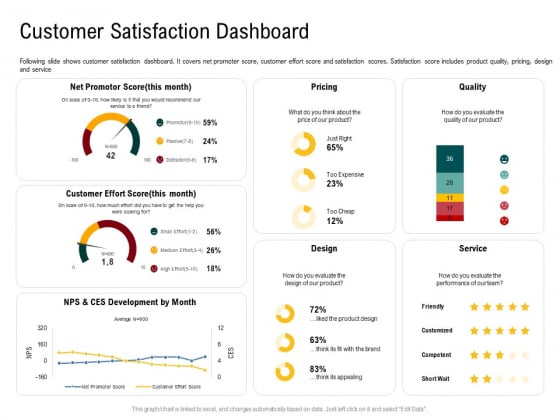 IOT Industry Assessment Customer Satisfaction Dashboard Ppt Show Outfit PDF IOT Industry Assessment Customer Satisfaction Dashboard Ppt Show Outfit PDF