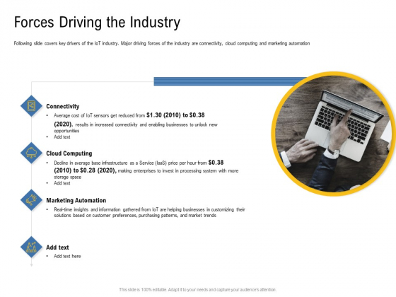 IOT Industry Assessment Forces Driving The Industry Ppt Ideas Summary PDF IOT Industry Assessment Forces Driving The Industry Ppt Ideas Summary PDF