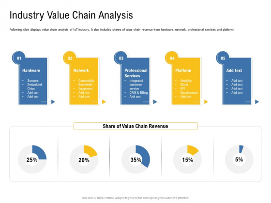 IOT Industry Assessment Industry Value Chain Analysis Ppt Model Brochure PDF IOT Industry Assessment Industry Value Chain Analysis Ppt Model Brochure PDF