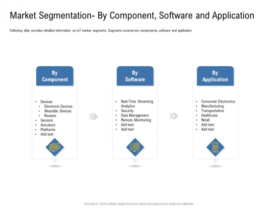 IOT Industry Assessment Market Segmentation By Component Software And Application Ppt Portfolio Professional PDF IOT Industry Assessment Market Segmentation By Component Software And Application Ppt Portfolio Professional PDF