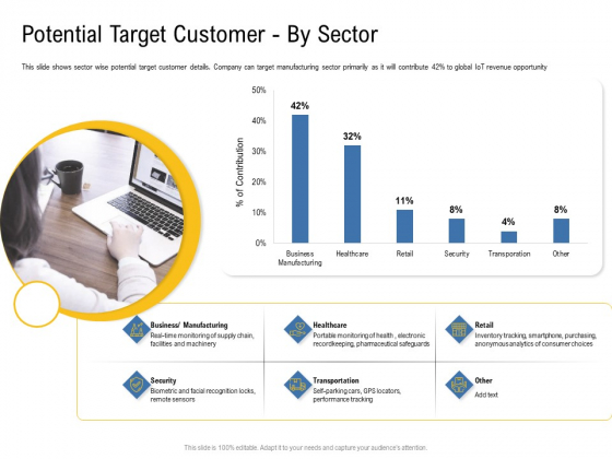 IOT Industry Assessment Potential Target Customer By Sector Ppt Styles Layouts PDF IOT Industry Assessment Potential Target Customer By Sector Ppt Styles Layouts PDF
