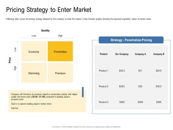 IOT Industry Assessment Pricing Strategy To Enter Market Ppt Gallery Design Ideas PDF IOT Industry Assessment Pricing Strategy To Enter Market Ppt Gallery Design Ideas PDF