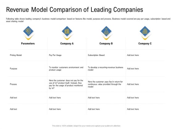 IOT Industry Assessment Revenue Model Comparison Of Leading Companies Ppt Example 2015 PDF IOT Industry Assessment Revenue Model Comparison Of Leading Companies Ppt Example 2015 PDF