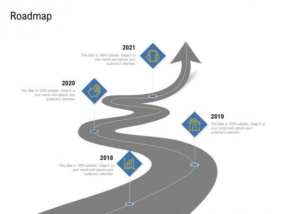 IOT Industry Assessment Roadmap Ppt Ideas Templates PDF
