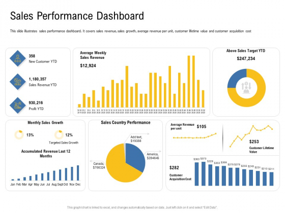 IOT Industry Assessment Sales Performance Dashboard Ppt Model Layout Ideas PDF IOT Industry Assessment Sales Performance Dashboard Ppt Model Layout Ideas PDF