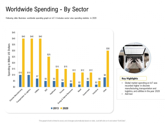 IOT Industry Assessment Worldwide Spending By Sector Ppt Pictures Background Images PDF IOT Industry Assessment Worldwide Spending By Sector Ppt Pictures Background Images PDF