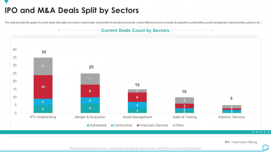 IPO And M And A Deals Split By Sectors Deal Pitchbook IPO Infographics PDF