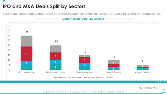 IPO And M And A Deals Split By Sectors Deal Pitchbook IPO Infographics PDF IPO And M And A Deals Split By Sectors Deal Pitchbook IPO Infographics PDF