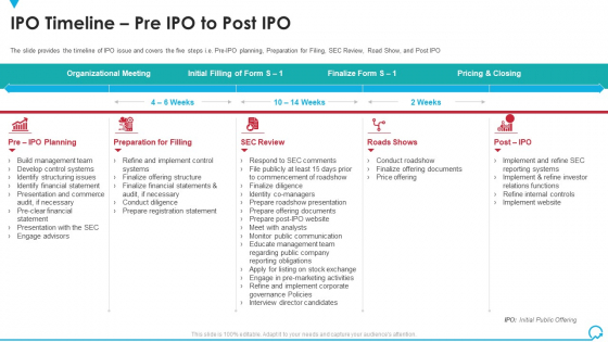 IPO Timeline Pre IPO To Post IPO Deal Pitchbook IPO Themes PDF IPO Timeline Pre IPO To Post IPO Deal Pitchbook IPO Themes PDF