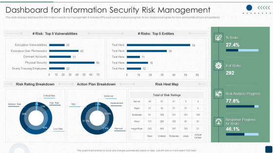 ISO 27001 Certification Procedure Dashboard For Information Security ...