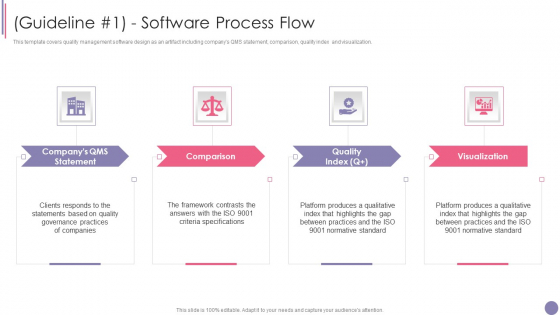 ISO 9001 Quality Assurance Software Accreditation Guideline 1 Software Process Flow Brochure PDF ISO 9001 Quality Assurance Software Accreditation Guideline 1 Software Process Flow Brochure PDF