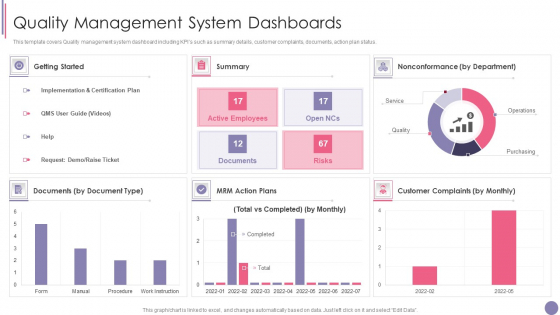 ISO 9001 Quality Assurance Software Accreditation Quality Management System Dashboards Structure PDF ISO 9001 Quality Assurance Software Accreditation Quality Management System Dashboards Structure PDF