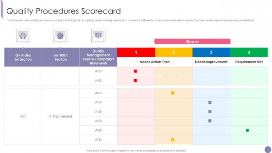ISO 9001 Quality Assurance Software Accreditation Quality Procedures Scorecard Demonstration PDF