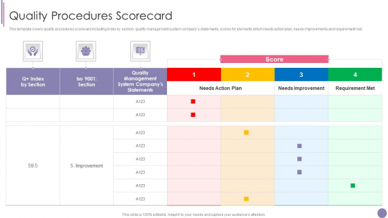 ISO 9001 Quality Assurance Software Accreditation Quality Procedures Scorecard Demonstration PDF ISO 9001 Quality Assurance Software Accreditation Quality Procedures Scorecard Demonstration PDF