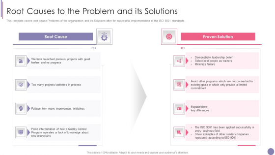 ISO 9001 Quality Assurance Software Accreditation Root Causes To The Problem And Its Solutions Ideas PDF ISO 9001 Quality Assurance Software Accreditation Root Causes To The Problem And Its Solutions Ideas PDF