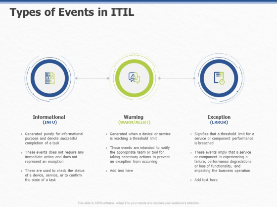 ITIL Event Organization Strategic Plan Types Of Events In ITIL Ppt PowerPoint Presentation Icon Clipart PDF