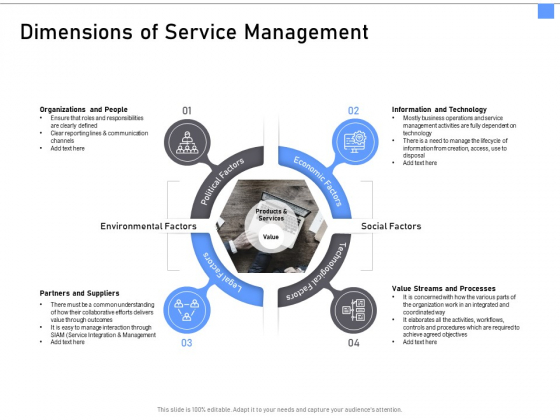ITIL Framework And Processes Dimensions Of Service Management Ppt Styles Design Templates PDF ITIL Framework And Processes Dimensions Of Service Management Ppt Styles Design Templates PDF