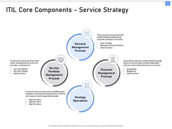ITIL Framework And Processes ITIL Core Components Service Strategy Ppt Pictures File Formats PDF ITIL Framework And Processes ITIL Core Components Service Strategy Ppt Pictures File Formats PDF