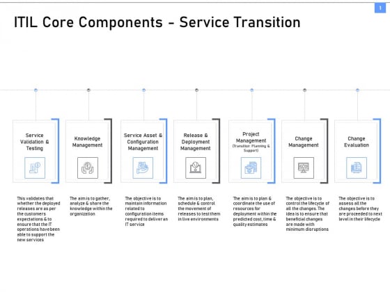 ITIL Framework And Processes ITIL Core Components Service Transition Ppt Show Display PDF ITIL Framework And Processes ITIL Core Components Service Transition Ppt Show Display PDF