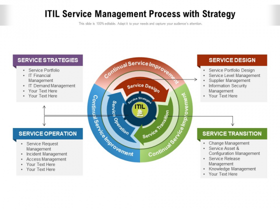 ITIL Service Management Process With Strategy Ppt PowerPoint Presentation File Information PDF