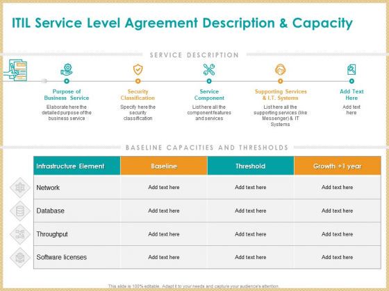 ITIL Service Quality Agreement ITIL Service Level Agreement Description And Capacity Ppt Summary File Formats PDF ITIL Service Quality Agreement ITIL Service Level Agreement Description And Capacity Ppt Summary File Formats PDF