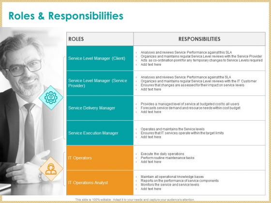 ITIL Service Quality Agreement Roles And Responsibilities Ppt Outline Graphic Tips PDF ITIL Service Quality Agreement Roles And Responsibilities Ppt Outline Graphic Tips PDF