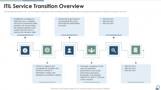 ITIL Service Transition Overview Information PDF