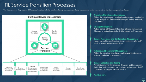 ITIL Service Transition Processes Ppt Pictures Background Image PDF