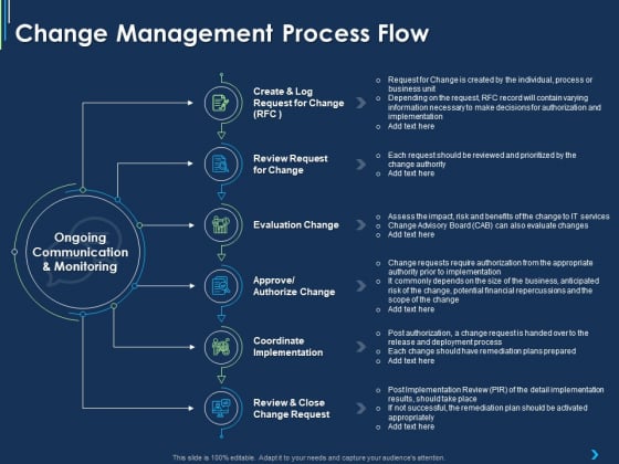 ITIL Strategy Change Management Change Management Process Flow Ppt Slides Deck PDF
