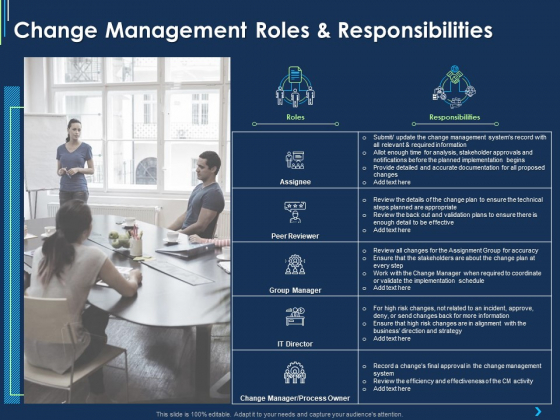 ITIL Strategy Change Management Change Management Roles And Responsibilities Ppt Files PDF ITIL Strategy Change Management Change Management Roles And Responsibilities Ppt Files PDF