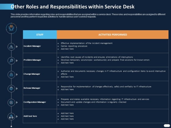 ITIL Strategy Service Excellence Other Roles And Responsibilities Within Service Desk Ppt PowerPoint Presentation Professional Summary PDF ITIL Strategy Service Excellence Other Roles And Responsibilities Within Service Desk Ppt PowerPoint Presentation Professional Summary PDF