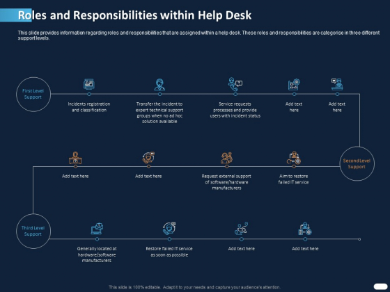 ITIL Strategy Service Excellence Roles And Responsibilities Within Help Desk Ppt PowerPoint Presentation Icon Format PDF ITIL Strategy Service Excellence Roles And Responsibilities Within Help Desk Ppt PowerPoint Presentation Icon Format PDF