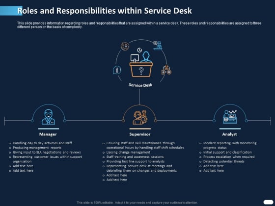 ITIL Strategy Service Excellence Roles And Responsibilities Within Service Desk Ppt PowerPoint Presentation Icon Display PDF ITIL Strategy Service Excellence Roles And Responsibilities Within Service Desk Ppt PowerPoint Presentation Icon Display PDF