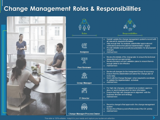 ITIL Transformation Management Strategy Change Management Roles And Responsibilities Ppt Styles Samples PDF ITIL Transformation Management Strategy Change Management Roles And Responsibilities Ppt Styles Samples PDF